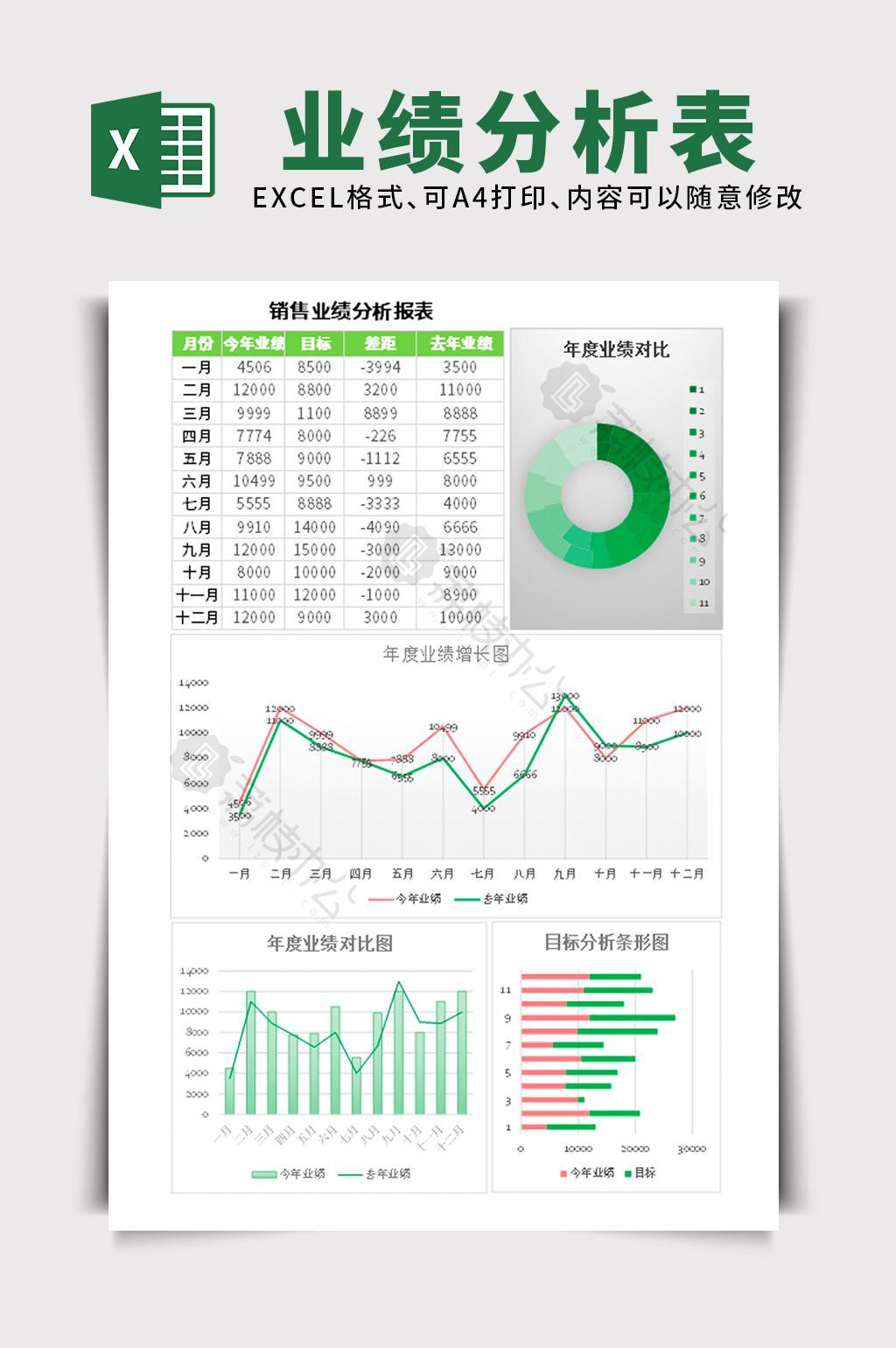 市场营销年度销售业绩分析报表excel表格模板