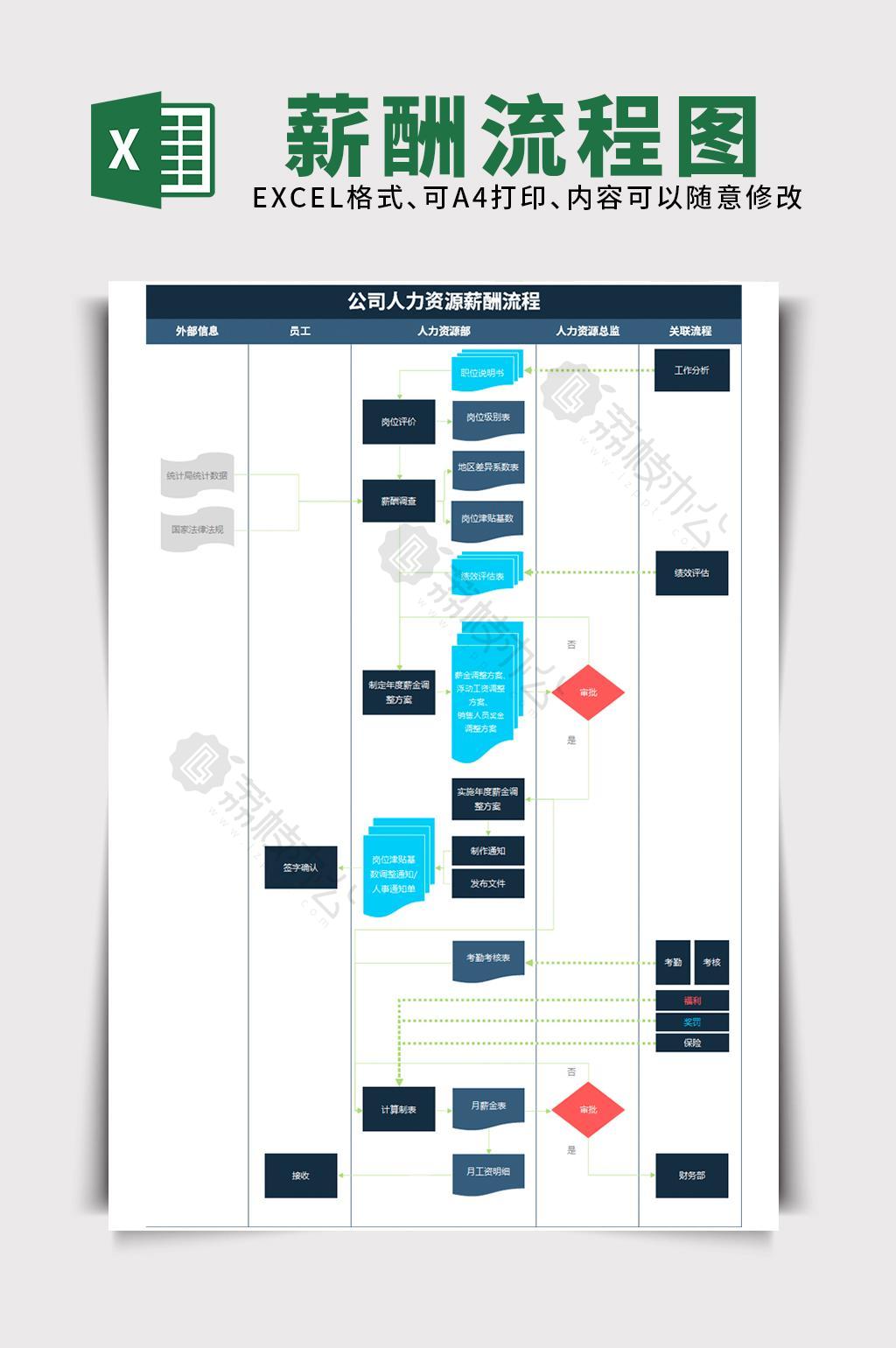 公司人力资源薪酬流程excel表格模板