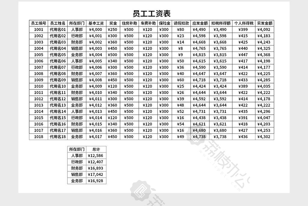 公司員工工資表excel表格模板