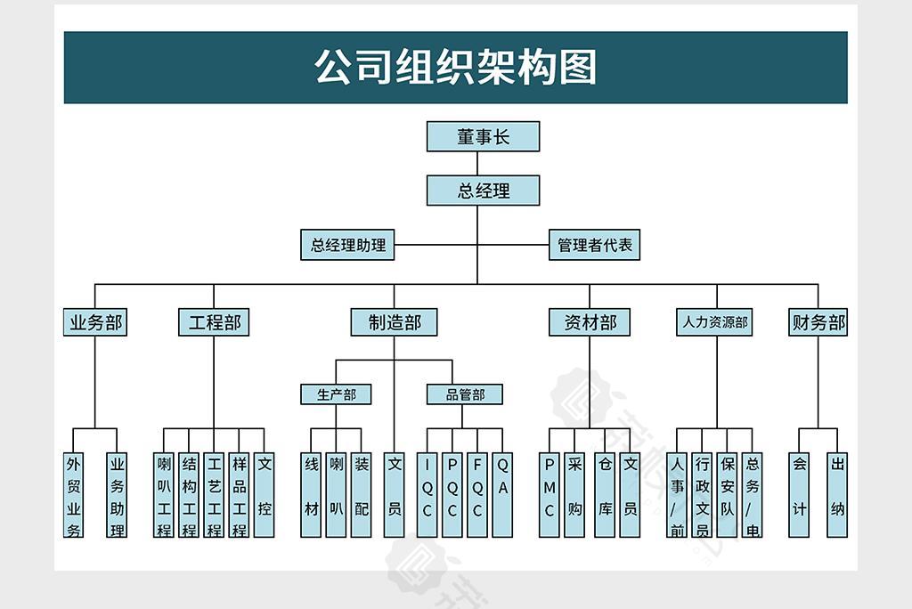 公司組織架構圖excel模板