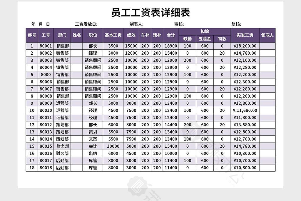 员工工资表详细表excel表格模板