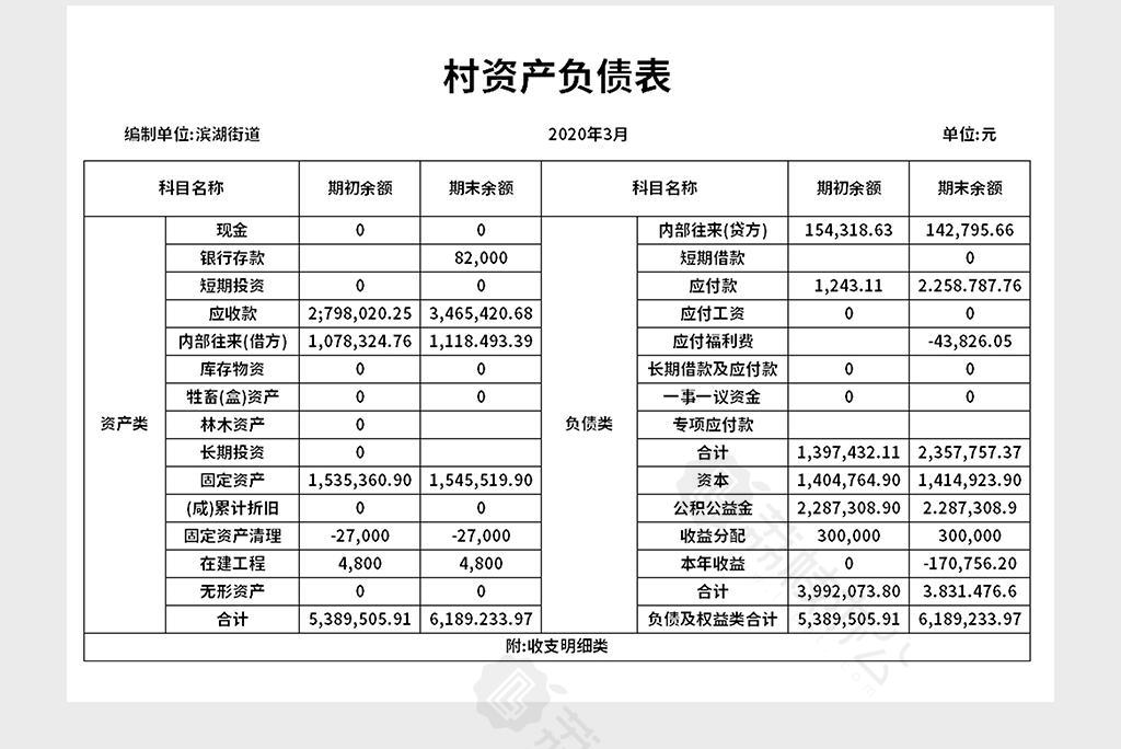 村資產負債表excel表格模板